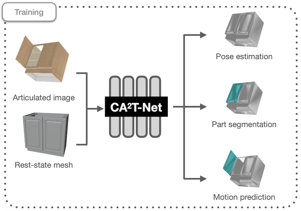 catnet